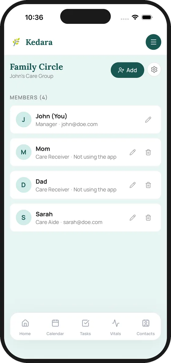 Family Circle screen listing John as Manager, Mom and Dad as Care Receivers not using the app, and Sarah as Care Aide